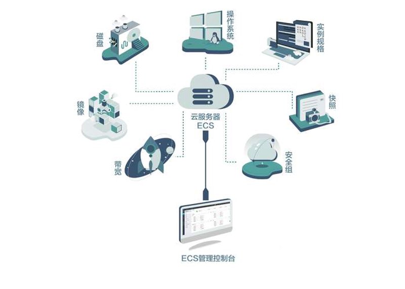 小程序定制开发:企业数字化转型的秘密武器